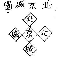 北京城圖及圖