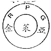 金萊亞 RPG 及圖