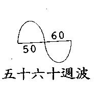 五十六十週波及圖