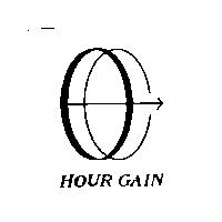 HOUR GAIN 及圖