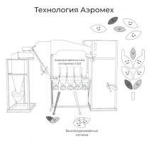 технология аэромех, технология, аэромех, аэродинамический сепаратор сад, аэродинамический, сепаратор, сад, высокоурожайные семена, высокоурожайные, семена