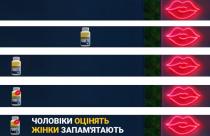 pravenor, forte, forte pravenor, запамятають, запам`ятають, жінки, оцінять, чоловіки, чоловіки оцінять жінки запам`ятають
