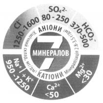 7 минералов, 7, минералов, катіони, хімічний склад. мг/дм3, хімічний, склад, мг, дм, 3, мінералізація. 2.8-3,5 г/дм3, мінералізація, г, ci-, ci, so4 2-, so, 4, 2, hco3-, hco, 1250-1600, 1250, 1600, 80-250, 80, 250, 370-500, 370, 500, na+, na, +, k+, k, ca2+, ca, 2, +, mg2+, mg, +, -, 950-1250, 950, 1250, <50, <, 50, <30, 30, аніони