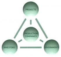 projects, production companies, production, companies, investors, governments