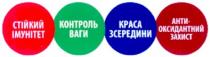 стійкий імунітет, стійкий, імунітет, контроль ваги, контроль, ваги, краса зсередини, краса, зсередини, антиоксидантний захист, антиоксидантний, захист