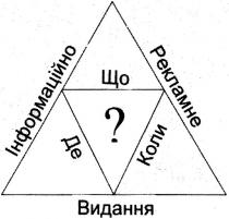 інформаційно рекламне видання, інформаційно, рекламне, видання, що, де, коли, ?