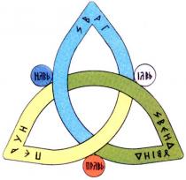 перун, навь, правь, явь, врг, венд, вінд