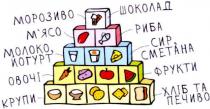 морозиво, мясо, м`ясо, молоко, йогурт, овочі, крупи, шоколад, риба, сир, сметана, фрукти, хліб та печиво, хліб, печиво