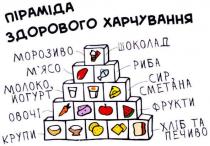 піраміда здорового харчування, піраміда, здорового, харчування, морозиво, мясо, м`ясо, молоко, йогурт, овочі, крупи, шоколад, риба, сир, сметана, фрукти, хліб та печиво, хліб, печиво
