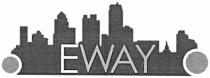 eway