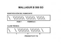 MALLASUR B 500 SD IDENTIFICACIÓN DEL FABRICANTE PAÍS 7 FÁBRICA 6 CLASE TÉCNICA 1 7 6 PRODUCTO Nº 176