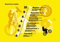 Experience Ladder 10 Magical 8 Enjoyable 6 Rewarding 4 Functional 2 Dysfunctional 0 Damaging -2