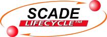 SCADE LifeCycle