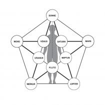 SONNE MOND VENUS SATURN MARS URANUS NEPTUN PLUTO MERKUR JUPITER