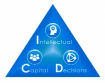 Intellectual Capital Decisions