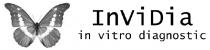 INVIDIA IN VITRO DIAGNOSTIC