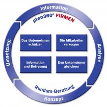 plan360° FIRMEN Information Analyse Konzept Umsetzung Rundum-Beratung Die Mitarbeiter versorgen Den Unternehmer absichern Informtion und Betreuung Das Unternehmen schützen