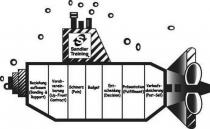 S Sandler Training Beziehung aufbauen (Bonding & Rapport) Vorab-verein-barung (Up-Front Contract) Schmerz (Pain) Budget Ent-scheidung (Decision) Präsentation (Fulfillment)
