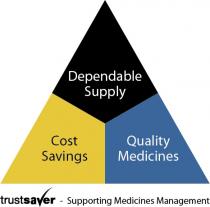 Dependable Supply; Cost Effective; Quality Medication; trustsaver - Supporting Medicines Management