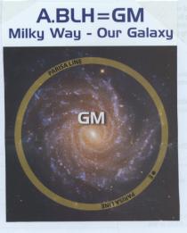 A.BLH=GM Milky Way - Our Galaxy GM