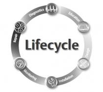 Lifecycle Diagnostics Education Design Installation Monitoring Repair