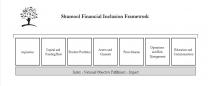 Shumool Financial Inclusion Framework