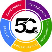 5Cs