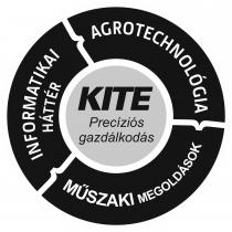 KITE, Precíziós Gazdálkodás, Agrotechnológia, Műszaki Megoldások, Informatikai Háttér