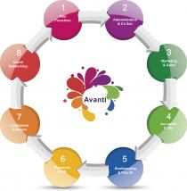 Avanti, 1-8, Adminstration & Co Sec, Marketing & Sales, Accounts & Tax, Bookkeeping & Payroll, Personnel & HR, DataSpeed Software, Avanti Networking, Your Franchise