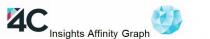 4C Insights Affinity Graph