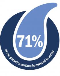 71% of our planet's surface is covered in water