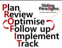 Plan, Review, Optimise, Follow-up, Implement, Track Sliding Paradigms Creating Change Through People