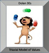 DOLAN 3ES TRIAXIAL MODEL OF VALUES