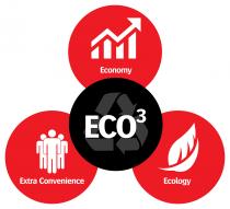 ECO³ Ecology Economy Extra Convenience
