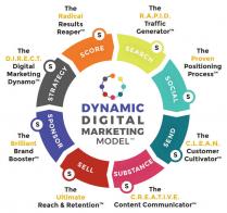 Dynamic Digital Marketing Model The Radical Results Reaper The R.A.P.I.D Traffic Generator The Proven Positioning Process The C.L.E.A.N Customer Cultivator The C.R.E.A.T.I.V.E Content Communicator The Ultimate Reach and Retention The Brilliant Brand Boo