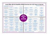 Local Offer-SEN & Disability (SEND) Services for 0-25 Years in Harrow Harrow SEND local Offer Services Map