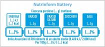 Nutrinform Battery Ciascuna porzione (... g) contiene: ENERGIA GRASSI GRASSI SATURI ZUCCHERI SALE