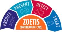 PREDICT PREVENT DETECT TREAT ZOETIS CONTINUUM OF CARE