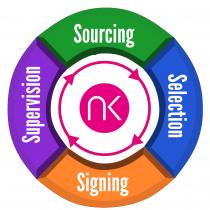 NK Sourcing Selection Signing Supervision