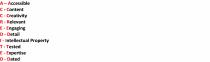A - Accessible. C - Content. C - Creativity. R - Relevant. E - Engaging. D - Detail. I - Intellectual Property. T - Tested. E - Expertise. D - Dated.