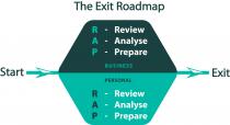 THE EXIT ROADMAP R REVIEW A - ANALYSE P - PREPARE BUSINESS START EXIT PERSONAL R - REVIEW A - ANALYSE P - PREPARE