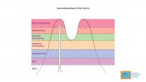 Generalised Map of the Psyche Jill Carter Sandplay, Creative Arts & Trauma Training