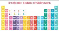 Periodic Table of Skincare