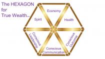 The Hexagon for True Wealth Spirit Economy Health Conscious Leadership Conscious Communication Conscious Outcome