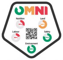 OMNI NUTRITION LAND 31% 68% LABOUR SAFETY 16% 79% ENVIRONMENT 90%