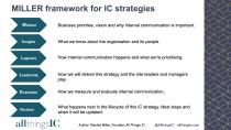 THE MILLER FRAMEWORK FOR IC STRATEGIES. MINDSET, INSIGHTS, LOGISTICS, LEADERSHIP, EVALUATION, REVISION. BUSINESS PRIORITIES, VISION & WHY INTERNAL COMMUNICATION IS IMPORTANT.WHAT WE KNOW ABOUT THE ORGANISATION AND ITS PEOPLE. HOW INTERNAL COMMUNICATION HA