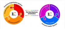 LC The Dual systems of inclusion