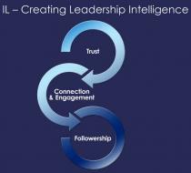 IL - CREATING LEADERSHIP INTELLIGENCE TRUST CONNECTION & ENGAGEMENT FOLLOWERSHIP