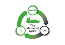 MeOH, CO2,H2,The Methanol Cycle