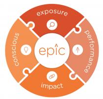 epic, exposure, performance, impact, conscious